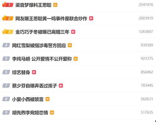 娱乐八卦是吃瓜群众,吃瓜群众带你领略八卦风云